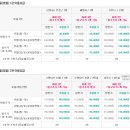 자연드림 호텔 로움 1관 이미지