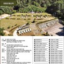 의병장 안승우묘 | [경기 양평]양평의병묘역