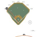 흔한 MLB 투수의 발사각 19도짜리 레이저샷 홈런.GIF 이미지
