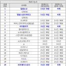 제과기능사 이미지