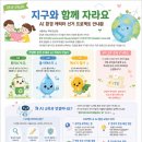 Ü&amp;IB 국제교육 "지구수호대" 선거 * 물아껴쓰기 캐릭터 이미지