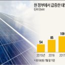태산태양광발전 이미지