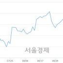 (유)일성건설 이미지