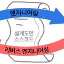리버스엔지니어링