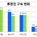케이비젠 데일리안
