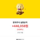 더본코리아 | [더본코리아] 매매 후기: 실현손익 44만 원, 주가 급등 이유는?