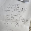 제일내과병원 | [임신준비 건강관리] 헬리코박터 제균치료 / 진주제일병원 내과 진료후기 / 약 부작용