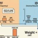 [멀티캠퍼스 부트캠프 11주차] 데이터 분석 심화_자연어 처리