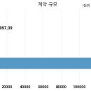 에스지레일 주식회사 이미지