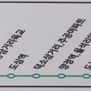 용진보건지소 이미지