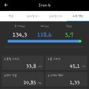 제니스QED골프아카데미 이미지