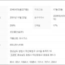 내서읍448 이미지