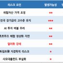 [26.7월] 글로벌 리스크 워치 이미지