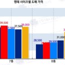도매유통 이미지