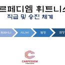 까르페디엠13 Daum카페