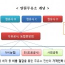 하나셀프주유소 이미지