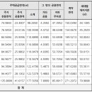 내곡동431 이미지