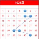 지에스(GS)25 범어사역점 이미지