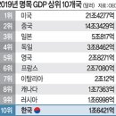 2020년 5월 28일 신문을 통해 알게 된 이야기들 이미지