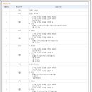 (주)르노삼성자동차 분당정비사업소 네이버블로그