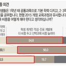 한국교육과정평가원 공감노동조합 이미지