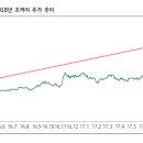 하나티이씨