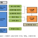 저출산, 고령화 사회에 대한 고찰 -12132909 곽경은 이미지