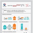 예서두레라움 이미지