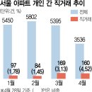 “증여보다 절세”…가족·친족 저가 양도 급증 이미지