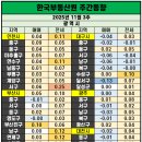신림공인중개사사무소 네이버블로그