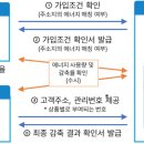 국토교통부, 전기에너지 절감 국민 대상 금융 혜택 제공한다. 이미지