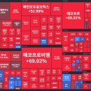 2월 첫주 주간 주식시황 이미지