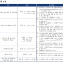 연세대학교 정보대학원 | 연세대학교 일반대학원 국어국문학과 합격후기