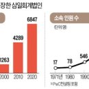 금성산업계기 이미지
