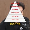 이광용 아나운서가 폭로한 한국축구 카스트제도 이미지