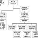 한나라 `예비내각` 성격 정책라인 완료 이미지