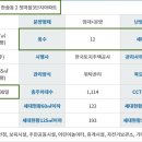 세븐일레븐(세종첫마을한솔점) 이미지