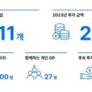 엔유엑셀러레이터