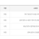 GS25당진합덕점 이미지