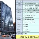 유원빌딩 앞