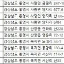 제2유동낚시터 네이버블로그