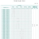 청학로68번길47 이미지