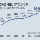 그냥 심심해서요. (19221) 반복되는 주휴수당 논란 이미지