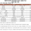민영사