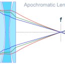 부경렌즈 이미지