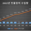 (주)진솔원 | 진솔원 민물장어는 진솔원 장어만을 사용합니다.