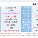 드라이브인무인텔