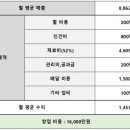 비비큐남동 이미지