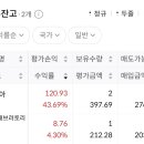 광전자 | 핀업 네이버프리미엄 머니서퍼+ 머니서퍼 플러스 한달 이용 후기