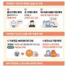 국민연금 ‘보험료율’ 9% → 13%로 인상…“장기 지속가능한 제도로 개편” 이미지